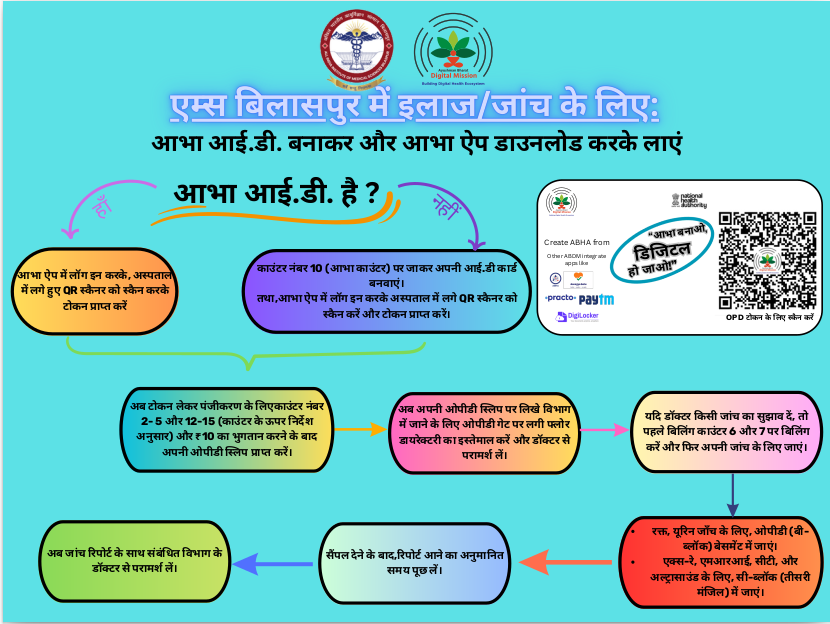 ओपीडी पंजीकरण हिंदी फॉर्म पूर्वावलोकन